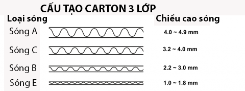 thùng carton 3 lớp