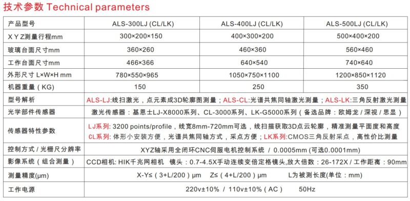 Máy đo độ phẳng quét laser hoàn toàn tự động ALS-CL