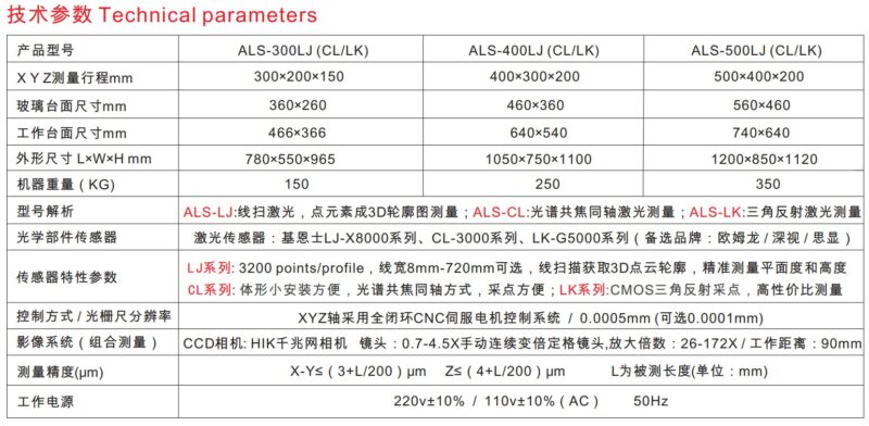 Máy đo độ phẳng quét laser hoàn toàn tự động ALS-CL