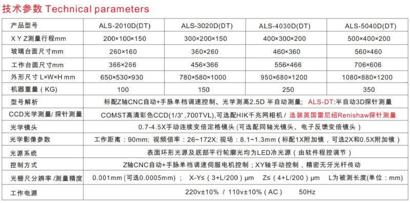 Máy đo hình ảnh 2,5 chiều bán tự động WES-D/P