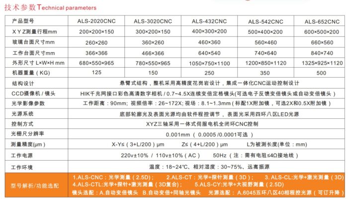 Máy đo hình ảnh ba chiều hoàn toàn tự động ALS-CT