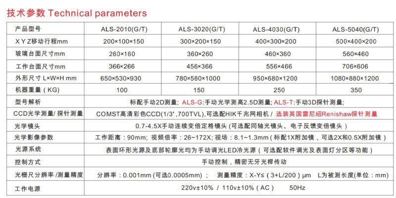 Máy đo hình ảnh đầu dò 3D thủ công ALS-T (ba chiều tiết kiệm)