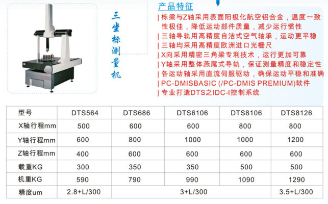 Máy đo tọa độ 3D - 3 chiều
